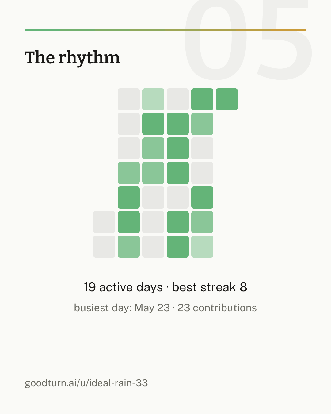 rhythm slide for May 2026