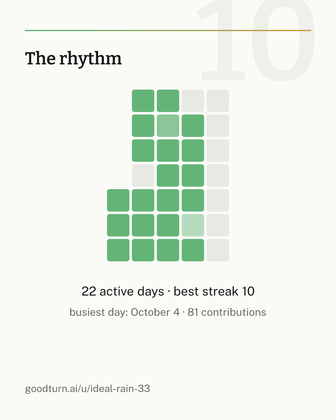 rhythm slide for October 2026