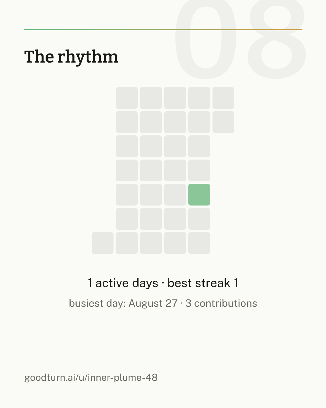 rhythm slide for August 2026