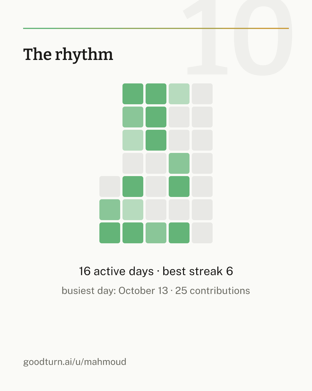 rhythm slide for October 2026