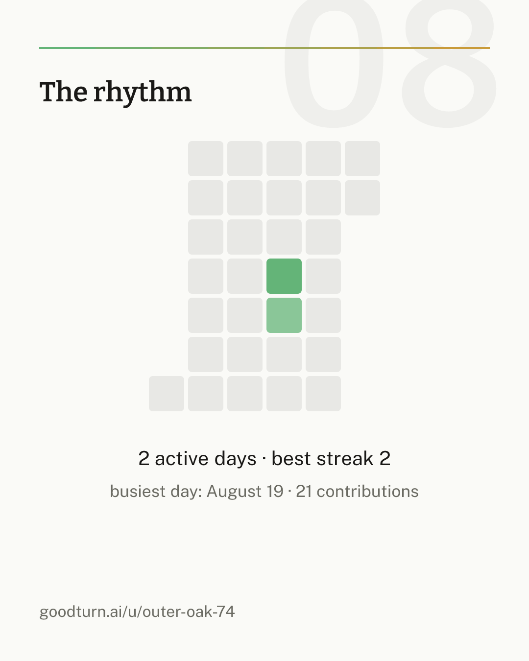 rhythm slide for August 2026